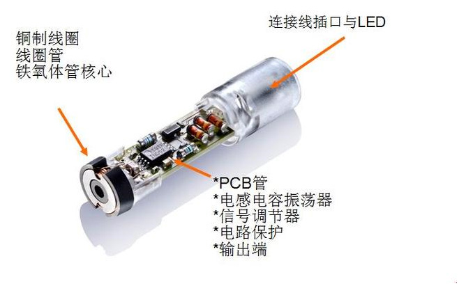 為什么電感式接近開關會出現(xiàn)誤動作？